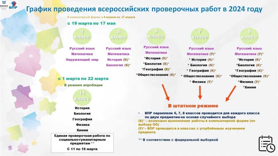 ВПР 2024